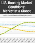 U.S. Housing Market Conditions: Market at a Glance March 2024