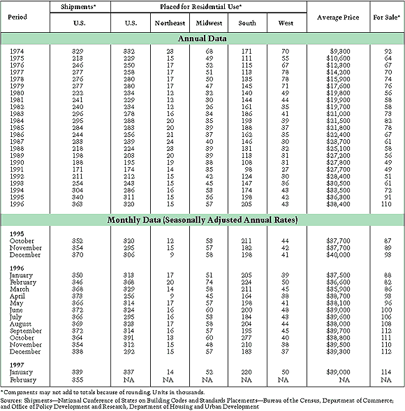 Historical Data