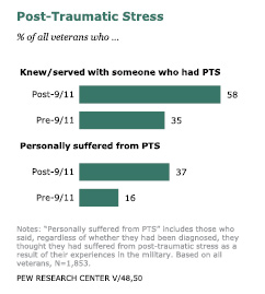 The Military-Civilian Gap: War and Sacrifice in the Post-9/11 Era