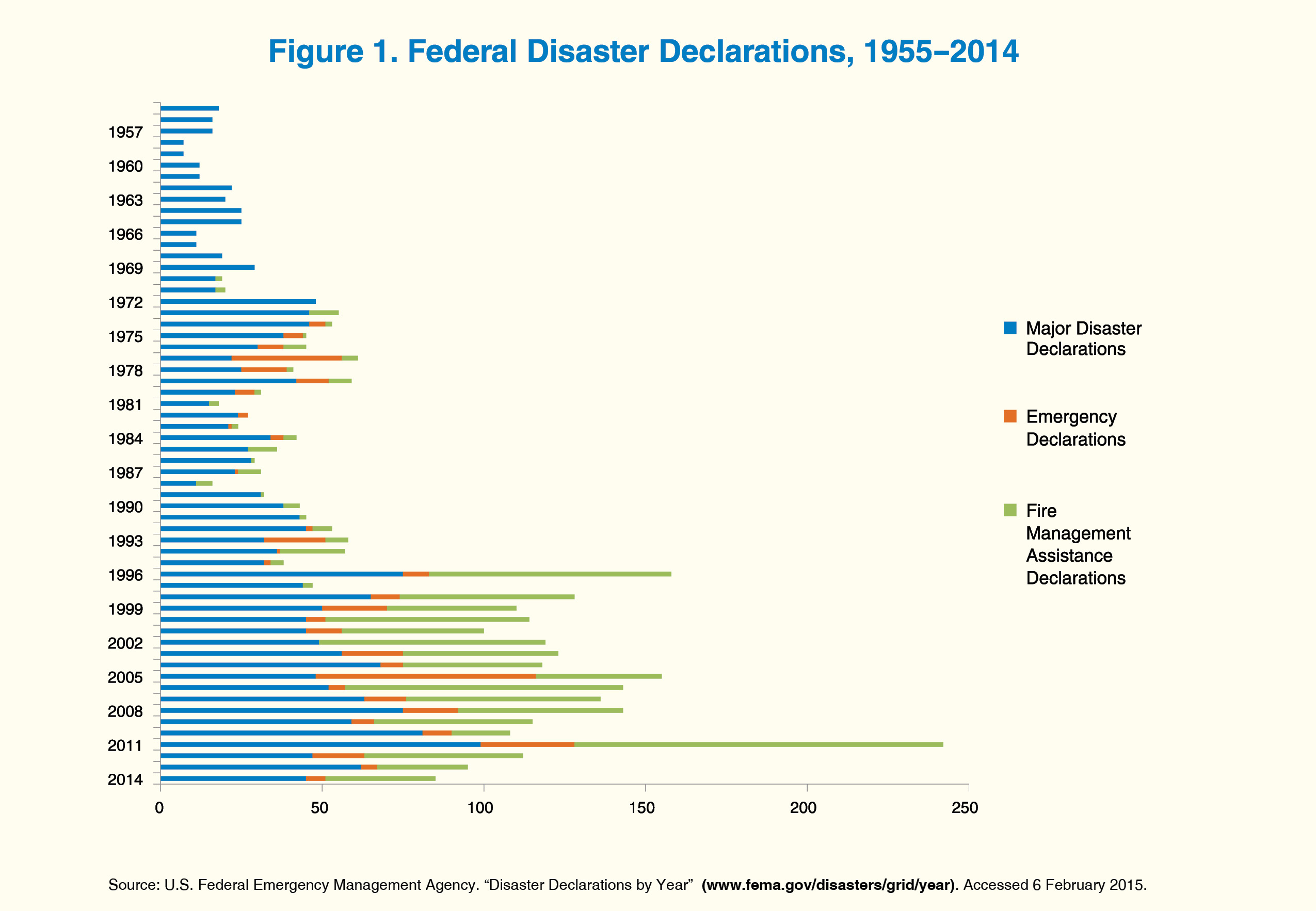Fema Disaster Pay Scale Images All Disaster