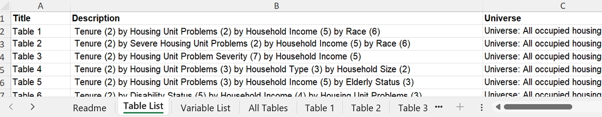 Figure 4: Screenshot from part of an Excel table depicting the partial table list in the CHAS Data Dictionary.