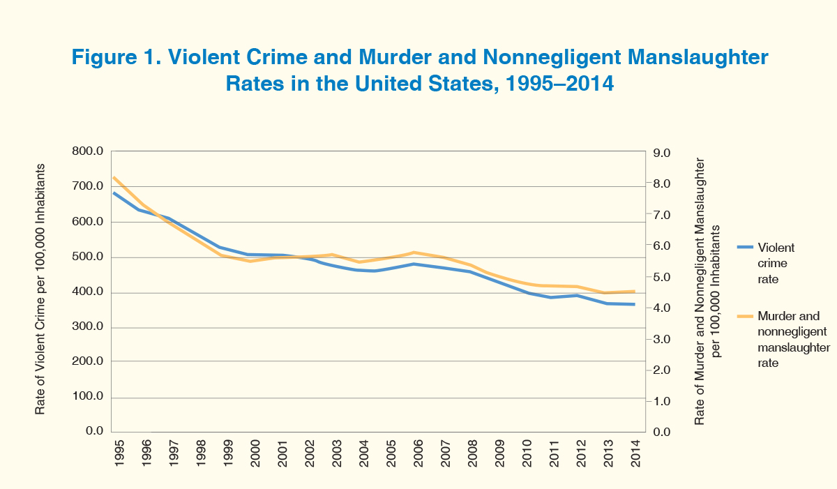 Organized Crime Statistics 2022