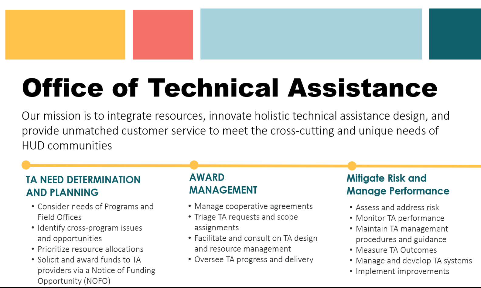 Office of Technical Assistance Chart.